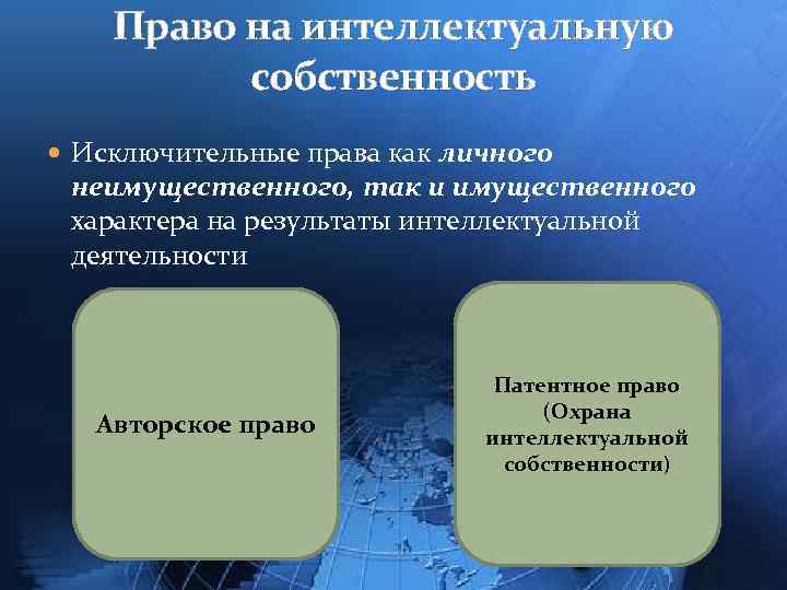 Право на интеллектуальную собственность Исключительные права как личного неимущественного, так и имущественного характера на