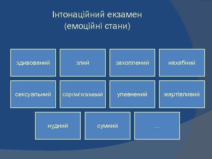 Інтонаційний екзамен (емоційні стани) здивований злий захоплений нахабний сексуальний сором’язливий упевнений жартівливий нудний сумний