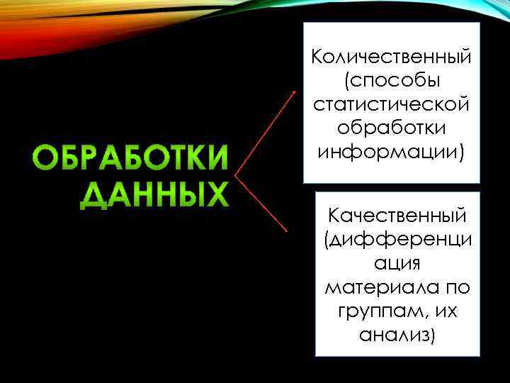 Количественный (способы статистической обработки информации) Качественный (дифференци ация материала по группам, их анализ) 