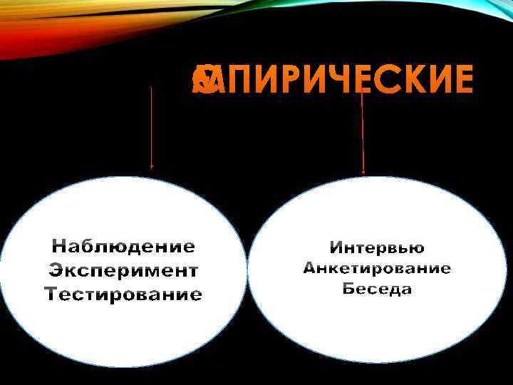 ЭМПИРИЧЕСКИЕ 