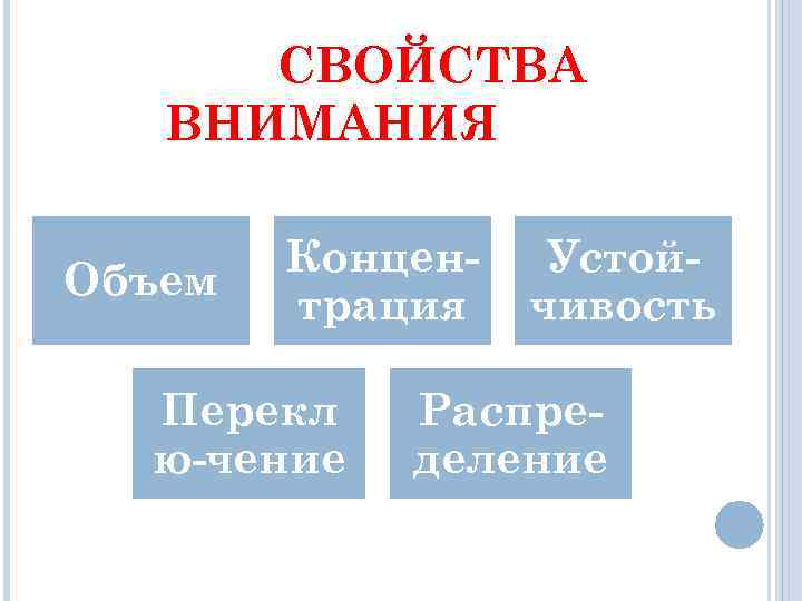 СВОЙСТВА ВНИМАНИЯ Объем Концентрация Перекл ю-чение Устойчивость Распределение 