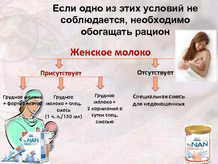 Если одно из этих условий не соблюдается, необходимо обогащать рацион Женское молоко Присутствует Грудное