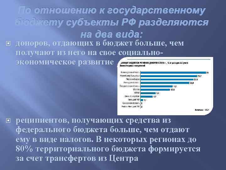 По отношению к государственному бюджету субъекты РФ разделяются на два вида: доноров, отдающих в