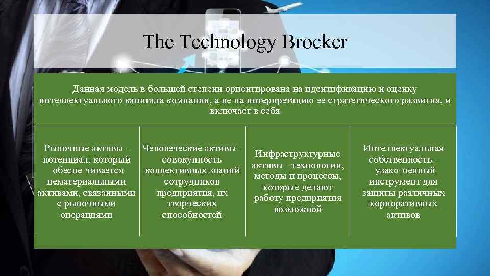The Technology Brocker Данная модель в большей степени ориентирована на идентификацию и оценку интеллектуального