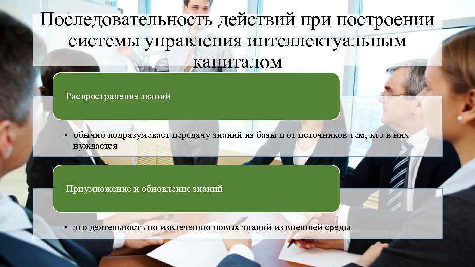 Последовательность действий при построении системы управления интеллектуальным капиталом Распространение знаний • обычно подразумевает передачу
