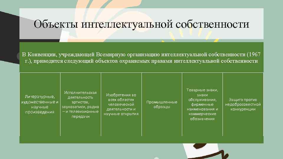 Объекты интеллектуальной собственности В Конвенции, учреждающей Всемирную организацию интеллектуальной собственности (1967 г. ), приводится