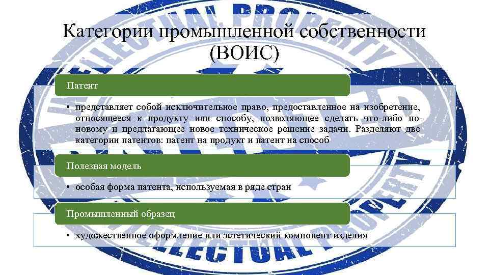 Категории промышленной собственности (ВОИС) Патент • представляет собой исключительное право, предоставленное на изобретение, относящееся