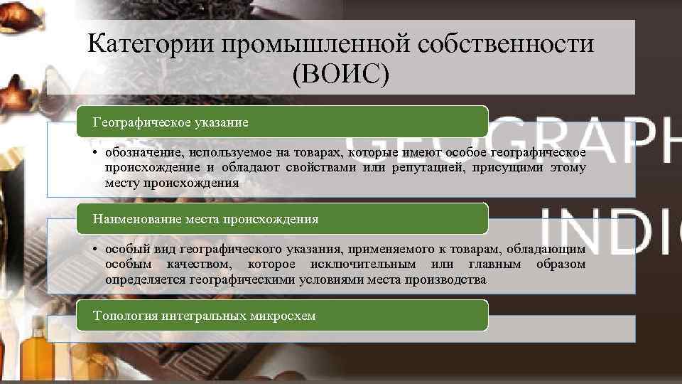 Категории промышленной собственности (ВОИС) Географическое указание • обозначение, используемое на товарах, которые имеют особое