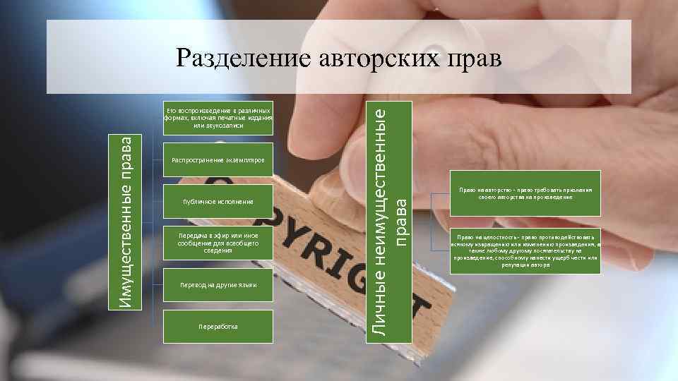 Имущественные права Его воспроизведение в различных формах, включая печатные издания или звукозаписи Распространение экземпляров