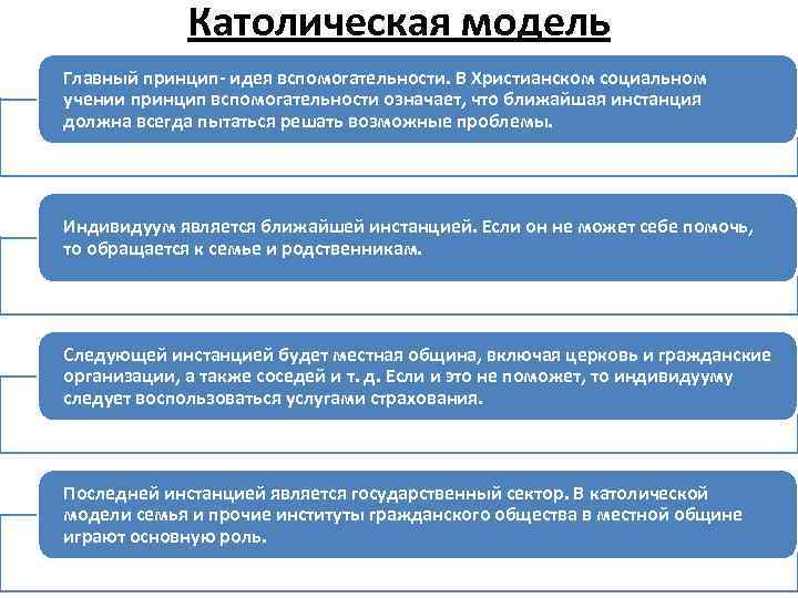 Католическая модель Главный принцип- идея вспомогательности. В Христианском социальном учении принцип вспомогательности означает, что