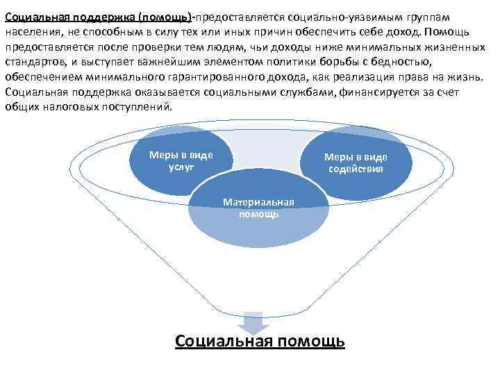Социальная поддержка (помощь)-предоставляется социально-уязвимым группам населения, не способным в силу тех или иных причин