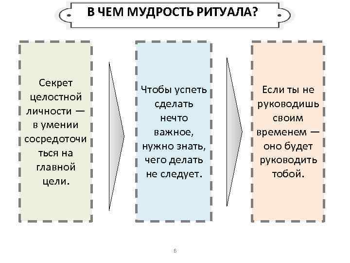 В ЧЕМ МУДРОСТЬ РИТУАЛА? Секрет целостной личности — в умении сосредоточи ться на главной