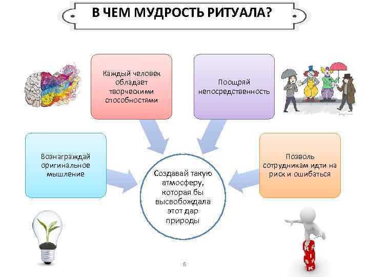 В ЧЕМ МУДРОСТЬ РИТУАЛА? Каждый человек обладает творческими способностями Вознаграждай оригинальное мышление Поощряй непосредственность