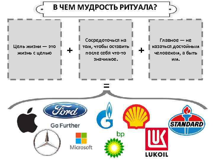 В ЧЕМ МУДРОСТЬ РИТУАЛА? Цель жизни — это жизнь с целью + Сосредоточься на