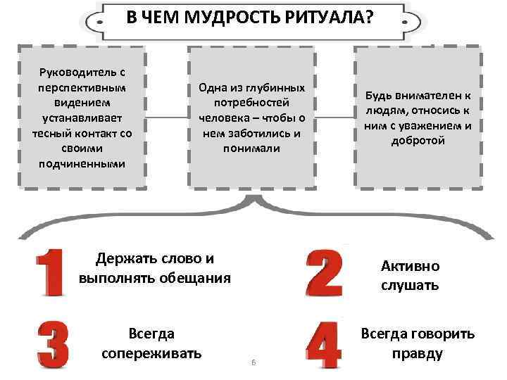 В ЧЕМ МУДРОСТЬ РИТУАЛА? Руководитель с перспективным видением устанавливает тесный контакт со своими подчиненными