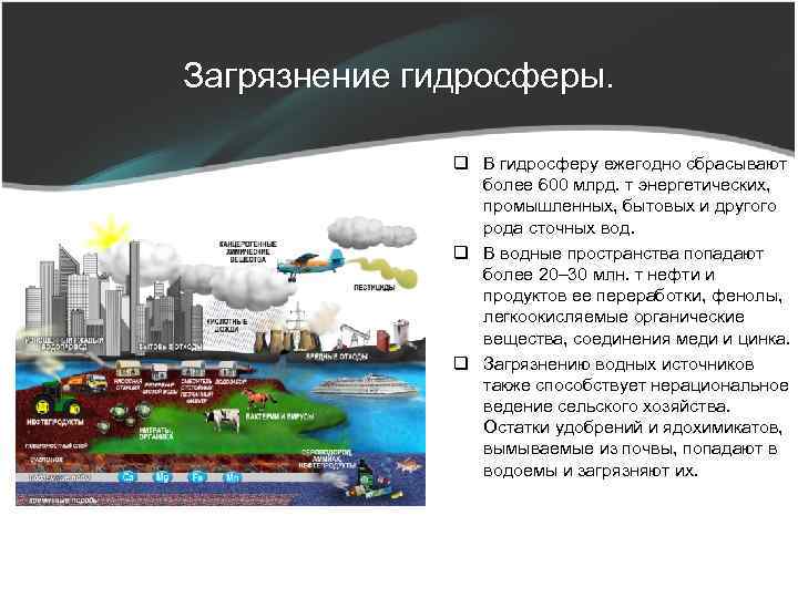 Загрязнение гидросферы. q В гидросферу ежегодно сбрасывают более 600 млрд. т энергетических, промышленных, бытовых