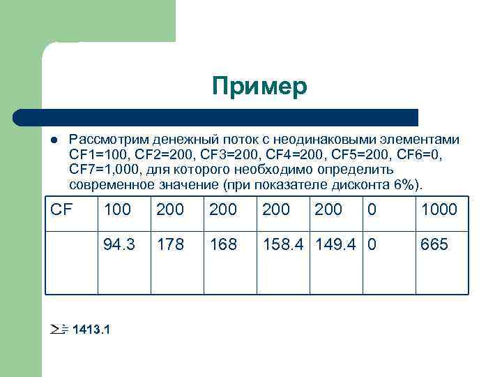 Пример l Рассмотрим денежный поток с неодинаковыми элементами CF 1=100, CF 2=200, CF 3=200,