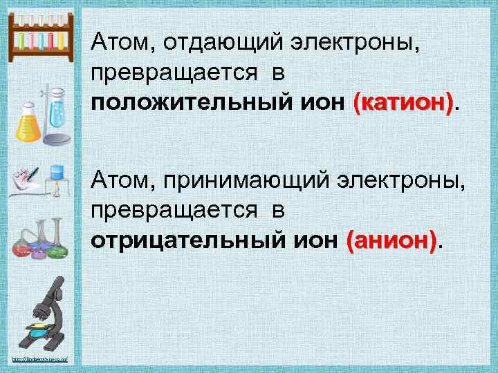 Атом, отдающий электроны, превращается в положительный ион (катион) Атом, принимающий электроны, превращается в отрицательный