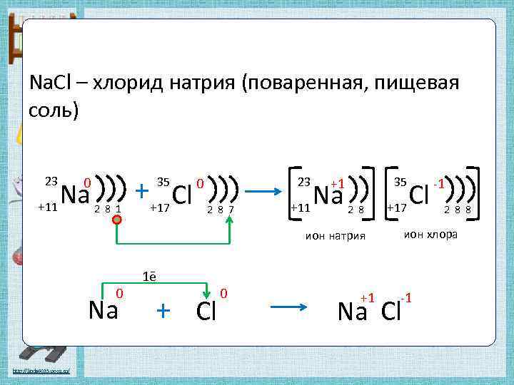 Как составить схему образования ионной связи