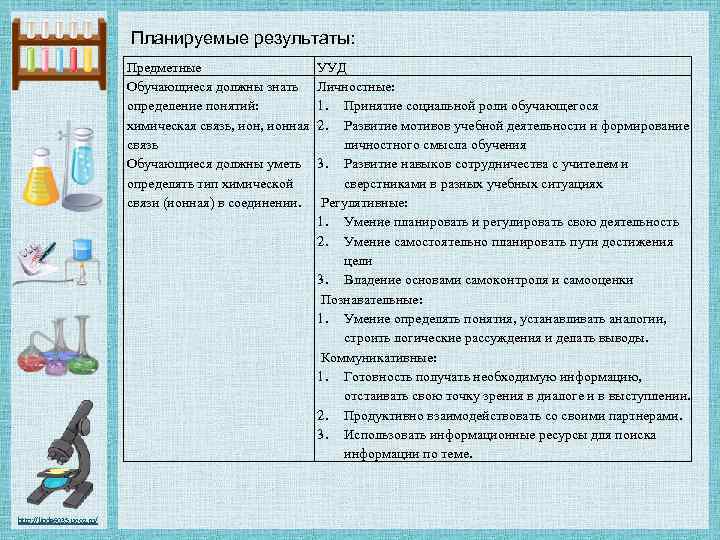 Планируемые результаты: Предметные Обучающиеся должны знать определение понятий: химическая связь, ионная связь Обучающиеся должны