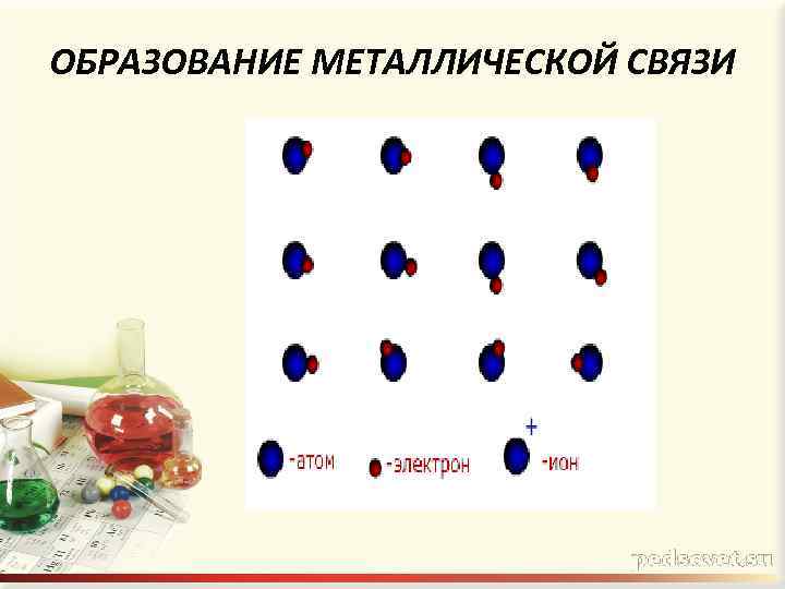 ОБРАЗОВАНИЕ МЕТАЛЛИЧЕСКОЙ СВЯЗИ 