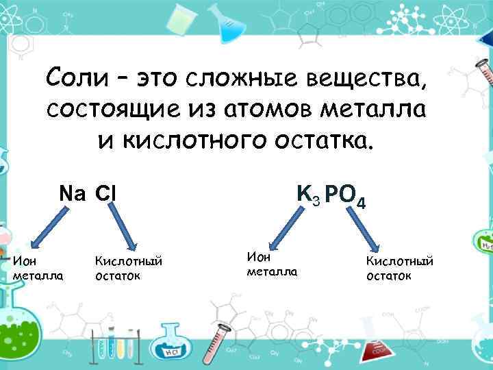 Соль относится к веществам