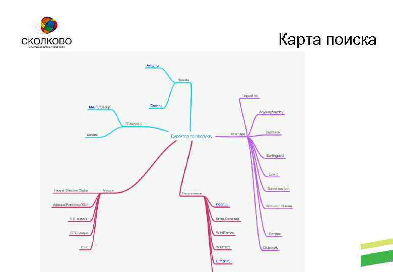 Карта поиска Стартап Академия СКОЛКОВО 26 