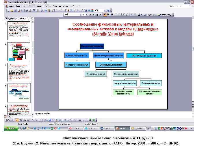 Интеллектуальный капитал в понимании Э. Брукинг (См. Брукинг Э. Интеллектуальный капитал / пер. с