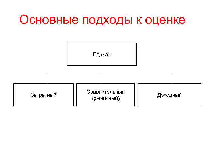 2 основные