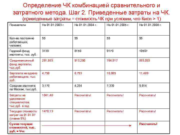Определение ЧК комбинацией сравнительного и затратного метода. Шаг 2. Приведенные затраты на ЧК. (приведенные