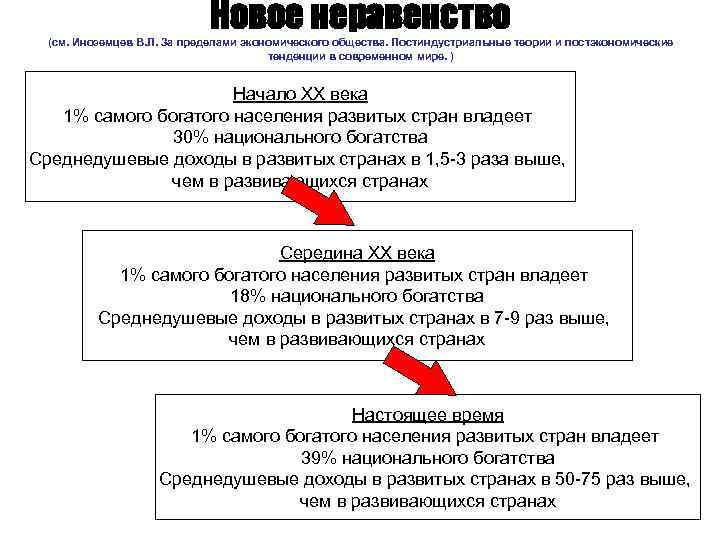 Новое неравенство (см. Иноземцев В. Л. За пределами экономического общества. Постиндустриальные теории и постэкономические