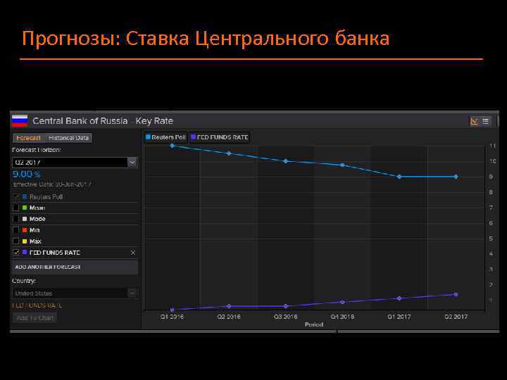 Прогнозы: Ставка Центрального банка 