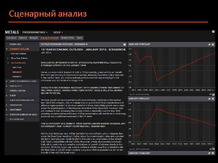 Сценарный анализ 