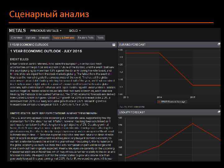 Сценарный анализ 