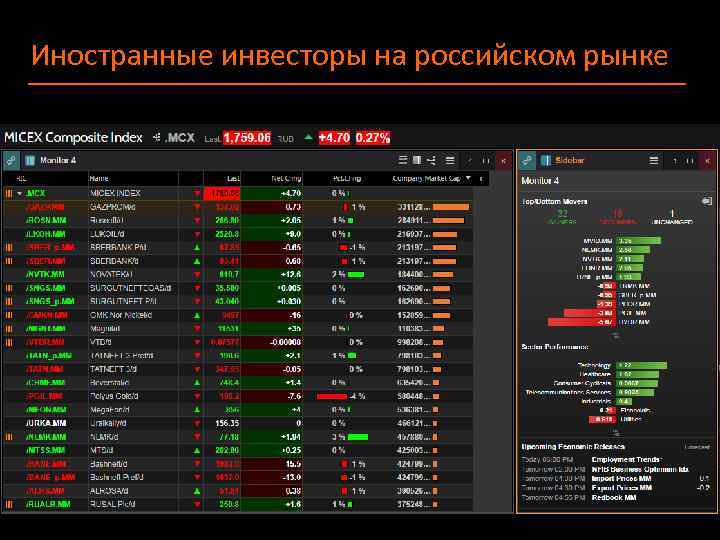 Иностранные инвесторы на российском рынке 