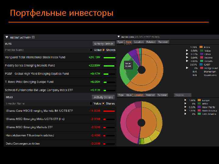 Портфельные инвесторы 