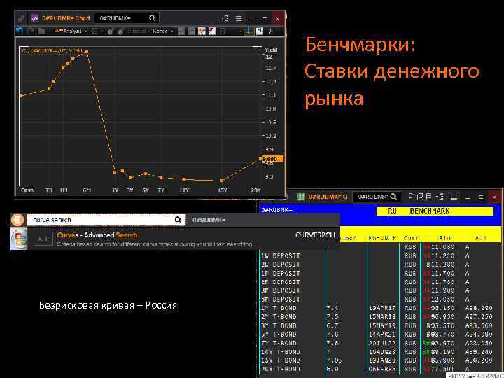 Бенчмарки: Ставки денежного рынка Безрисковая кривая – Россия 