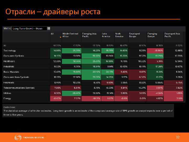 Отрасли – драйверы роста 32 