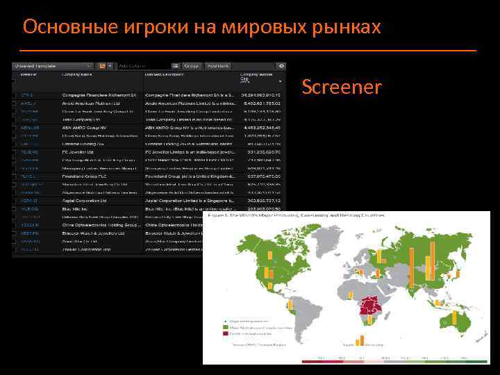 Основные игроки на мировых рынках Screener 