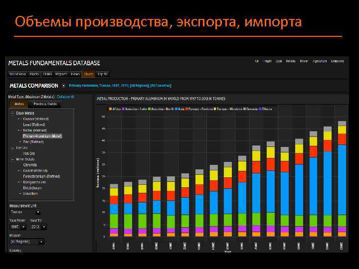 Объемы производства, экспорта, импорта 