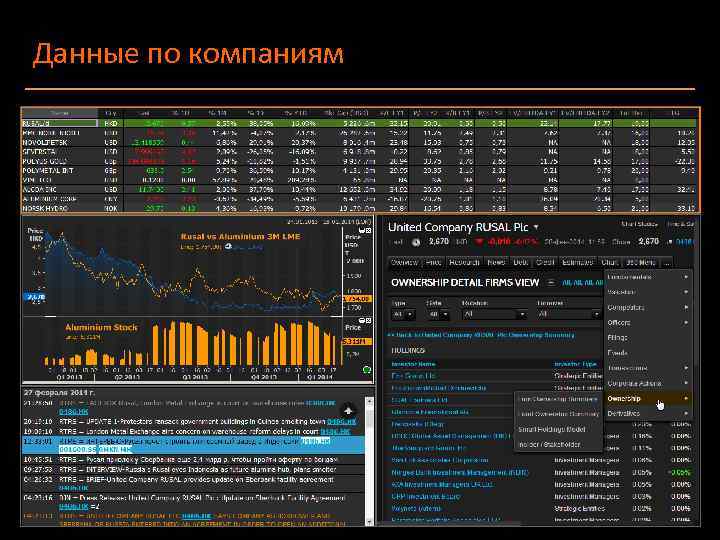 Данные по компаниям 