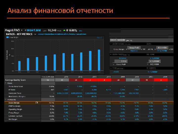 Анализ финансовой отчетности 