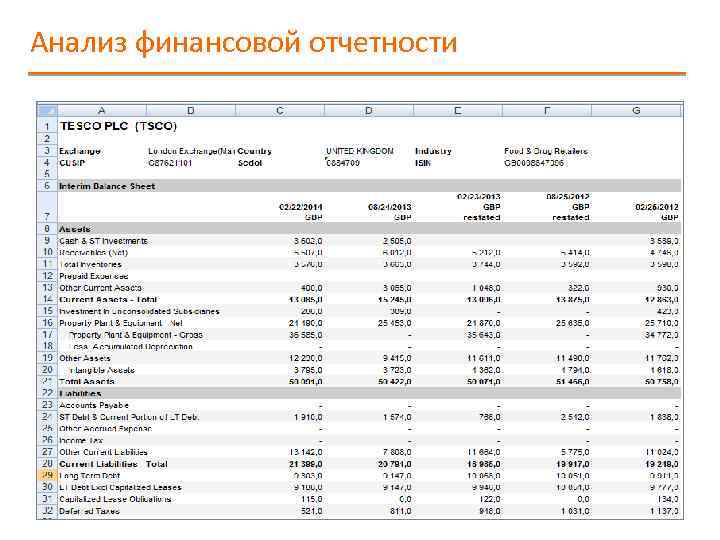 Финансовый анализ. Анализ финансовой отчетности. Анализ финансового отчета. Анализ финансовой отчетности организации. Анализ финансовой отчетности предприятия.