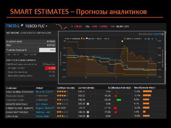 SMART ESTIMATES – Прогнозы аналитиков 