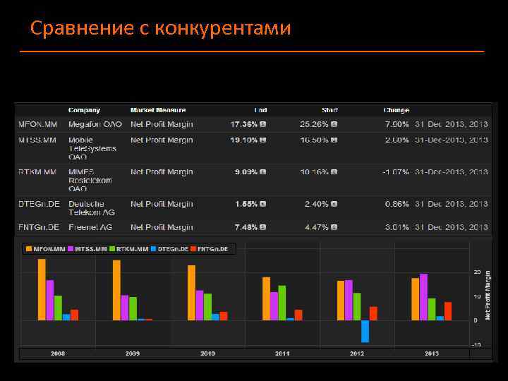 Сравнение с конкурентами 