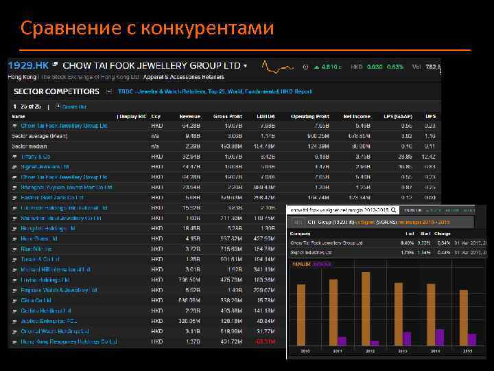 Сравнение с конкурентами 
