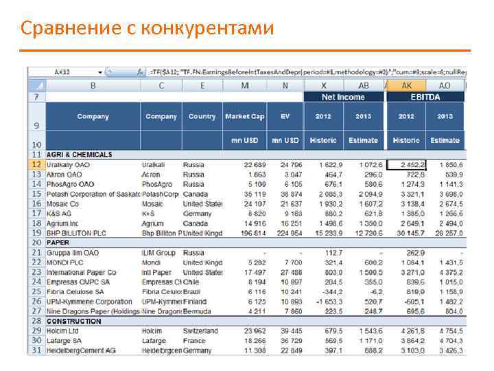 Сравнение с конкурентами 
