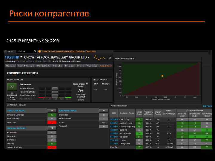 Риски контрагентов АНАЛИЗ КРЕДИТНЫХ РИСКОВ 