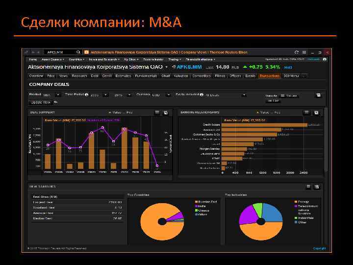 Сделки компании: M&A 