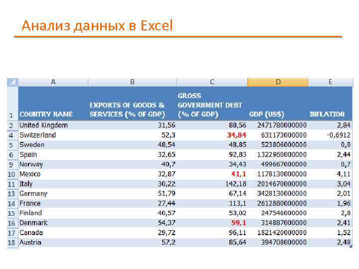Анализ данных в Excel 